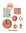 Stora startkitet - Soft terracotta